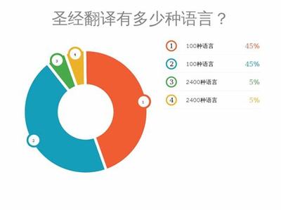 游戏代理有哪些