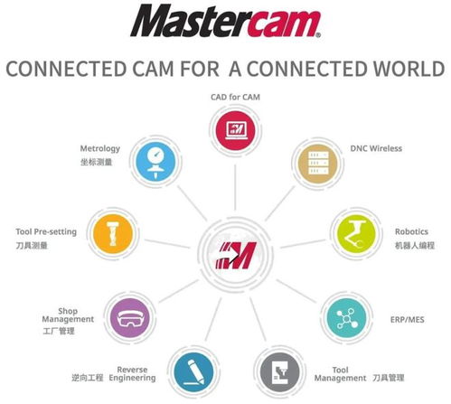 软件赋能,智造未来,探索更高效 更智能的 mastercam